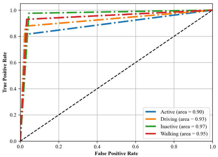 Figure 16