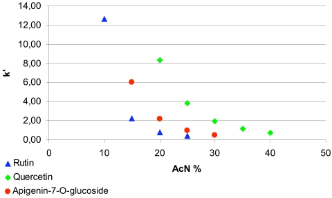 Fig. (1)