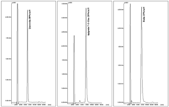 Fig. (2)