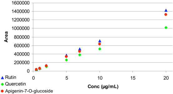 Fig. (3)