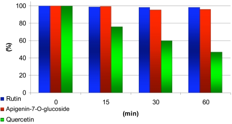 Fig. (4)