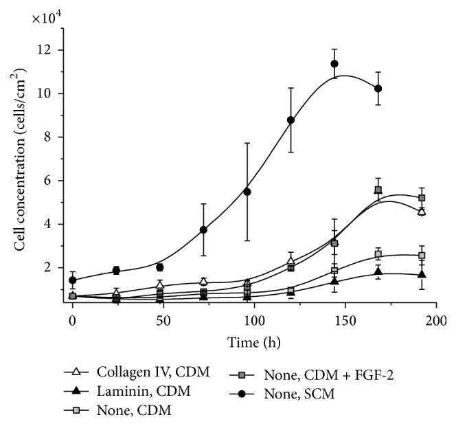 Figure 5