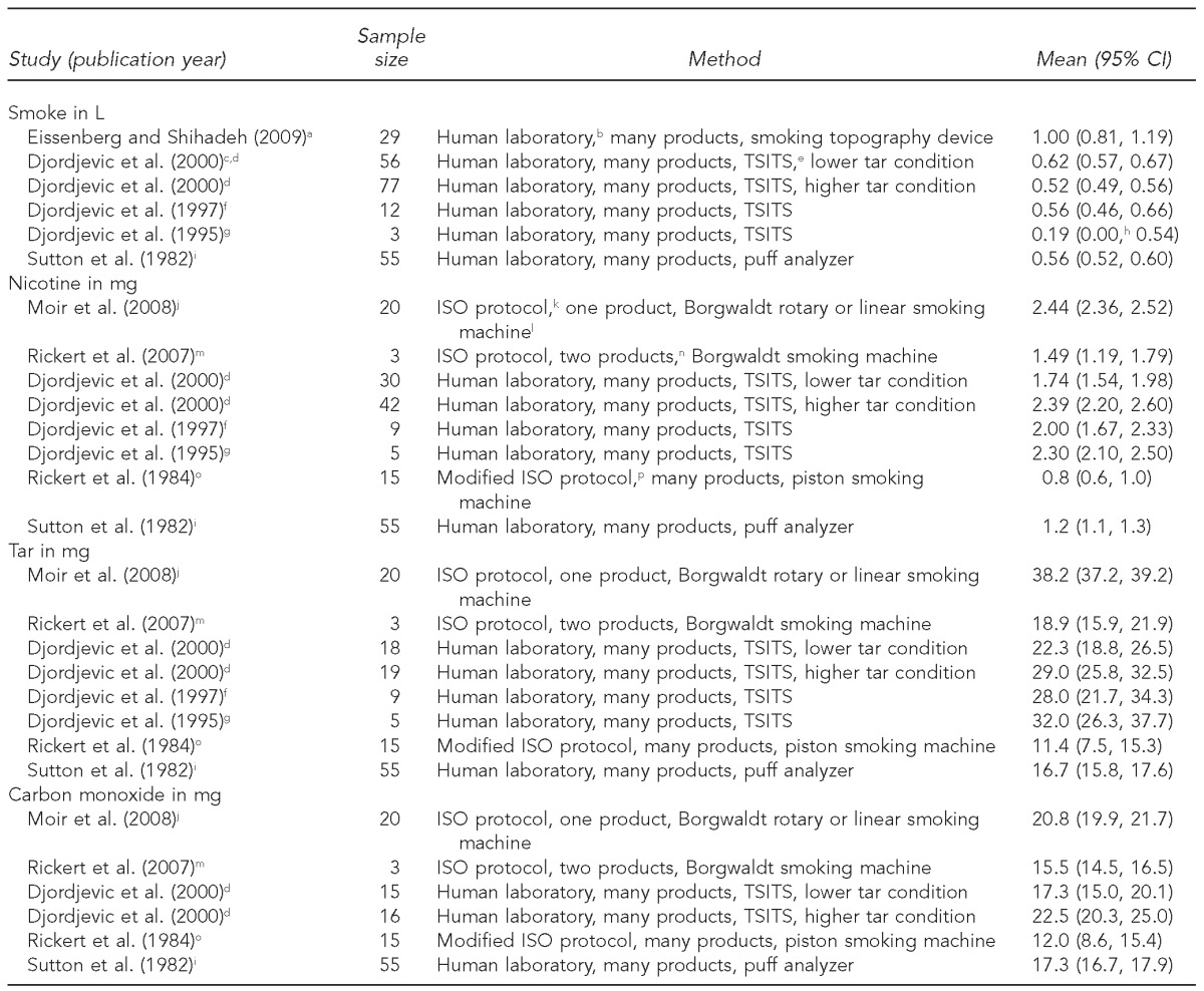 graphic file with name 15_PrimackTable2.jpg