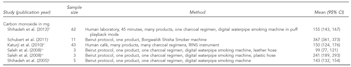 graphic file with name 15_PrimackTable1b.jpg