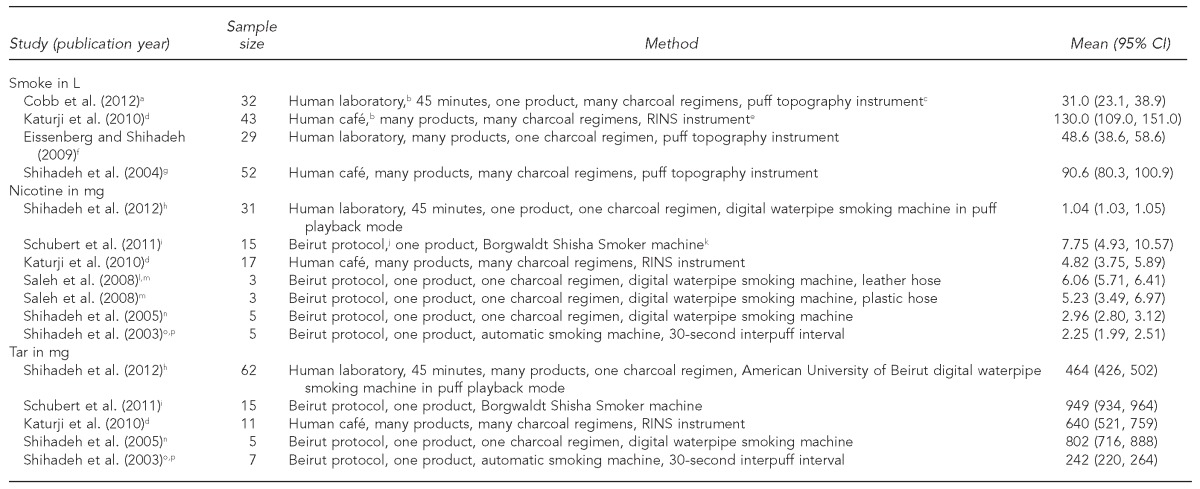 graphic file with name 15_PrimackTable1a.jpg