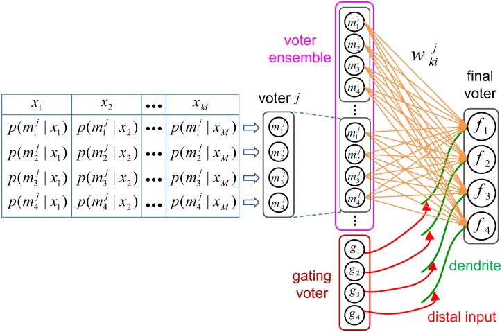 Fig 3