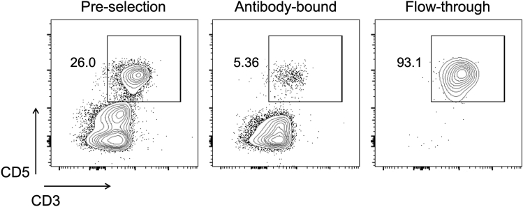 Figure 4