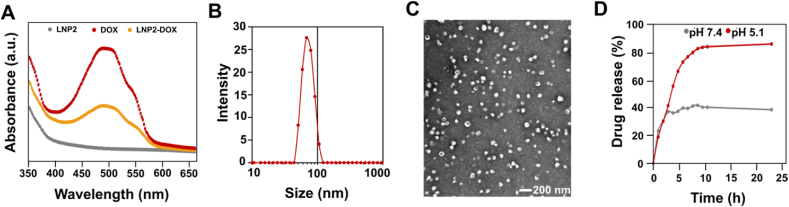 Figure 3