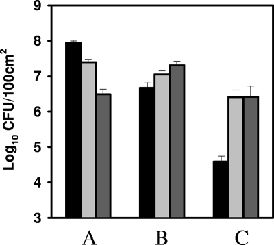 FIG. 4.