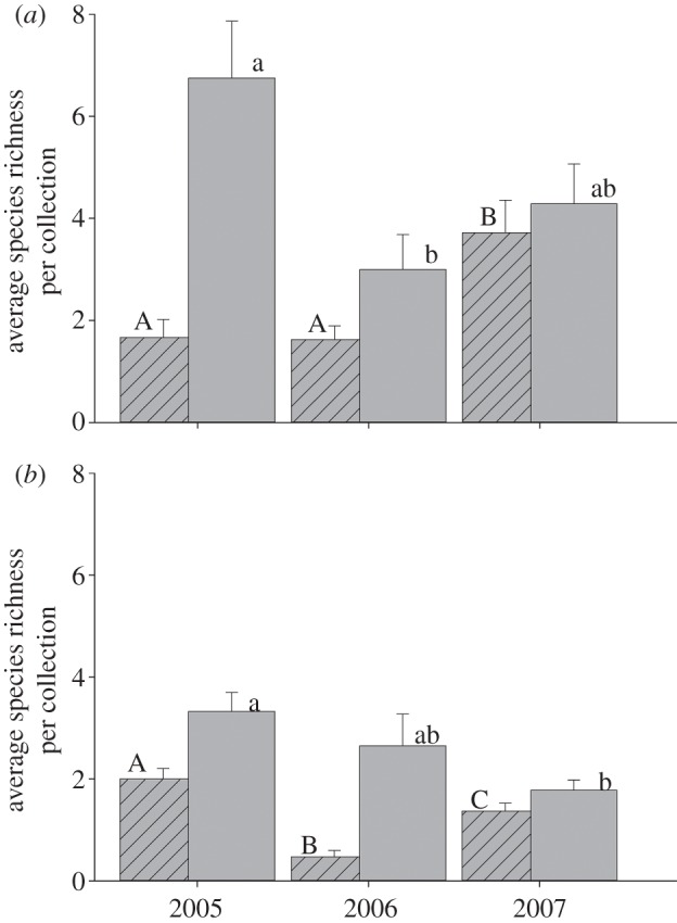 Figure 4.