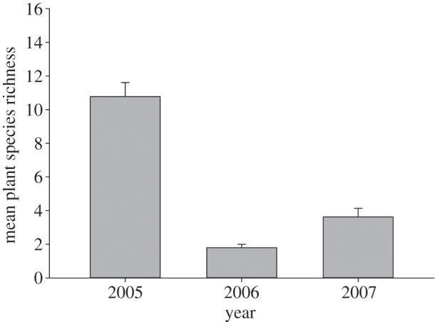 Figure 1.