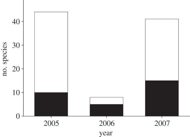 Figure 2.