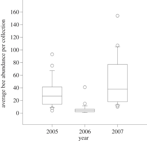 Figure 3.