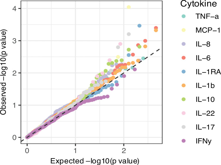 Figure 2—figure supplement 1.