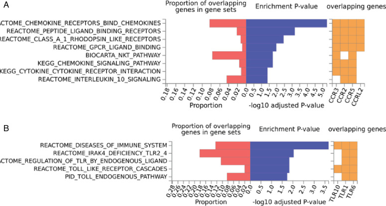 Figure 4—figure supplement 1.