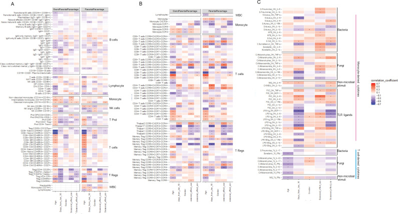 Figure 4—figure supplement 3.