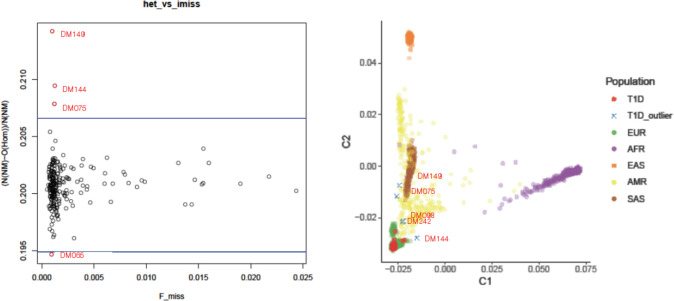 Figure 1—figure supplement 1.