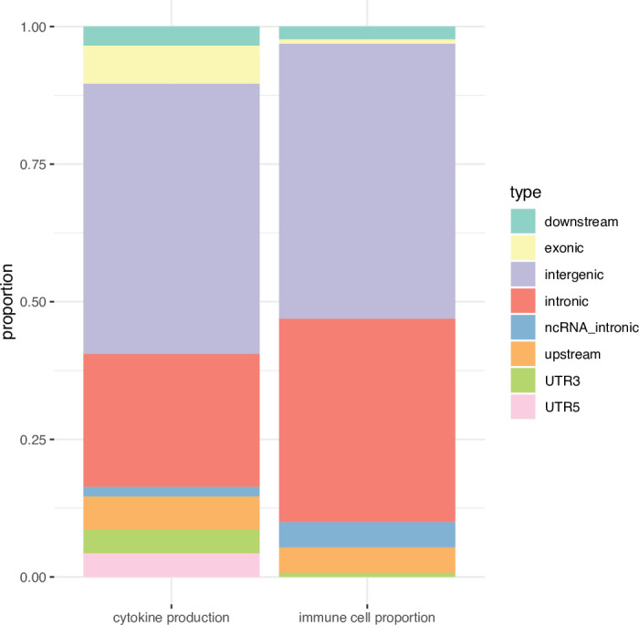 Figure 4—figure supplement 2.