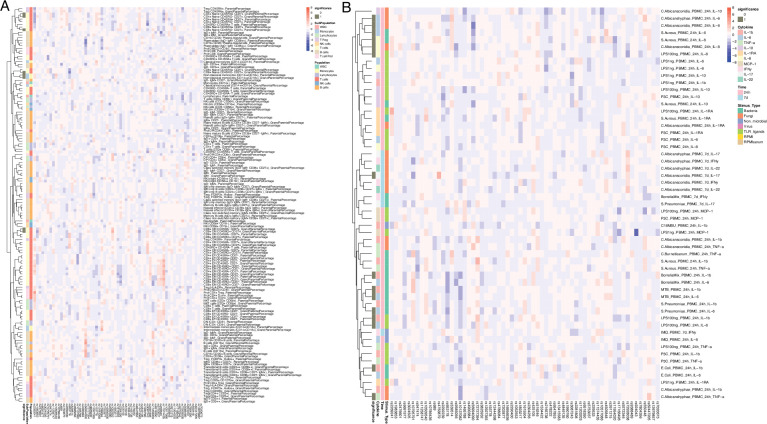 Figure 2—figure supplement 2.