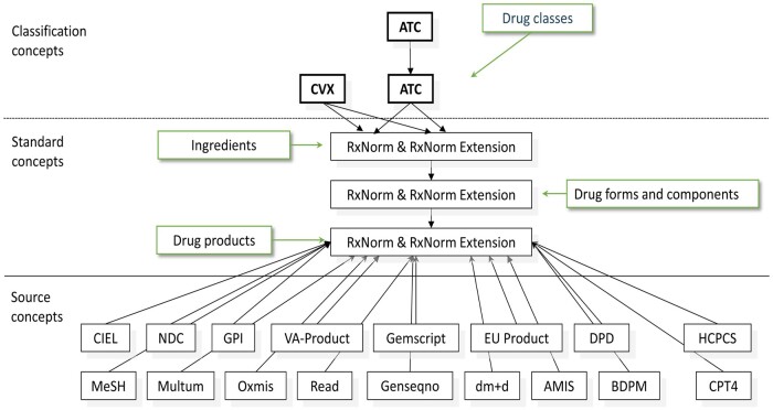 Figure 2.