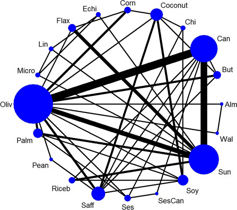 Fig. 2