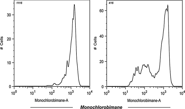 FIG. 7.