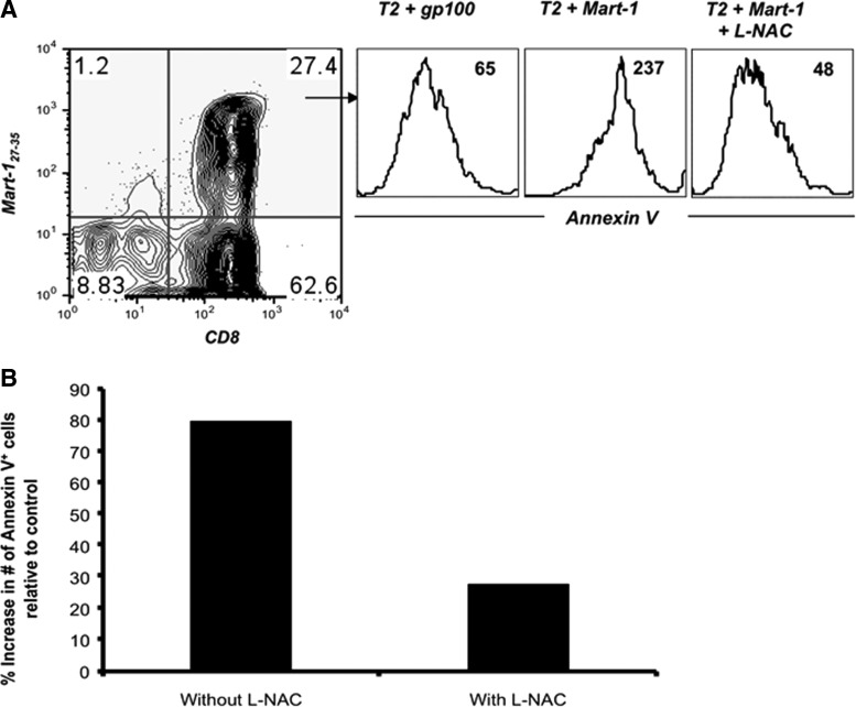 FIG. 8.