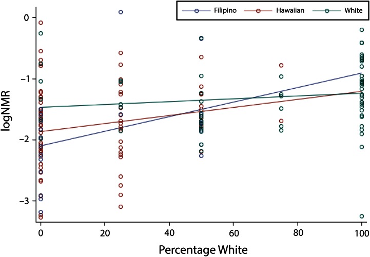 FIGURE 2—