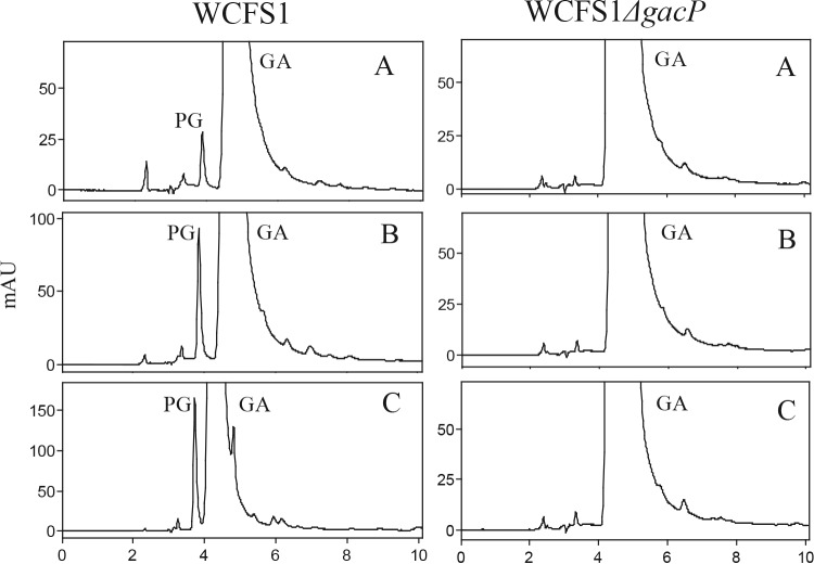 FIG 3