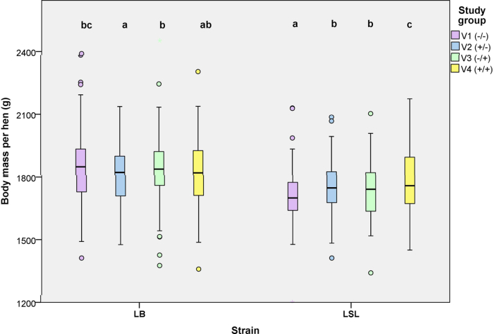 Figure 3