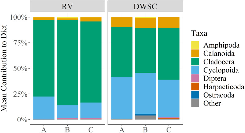 Fig 5