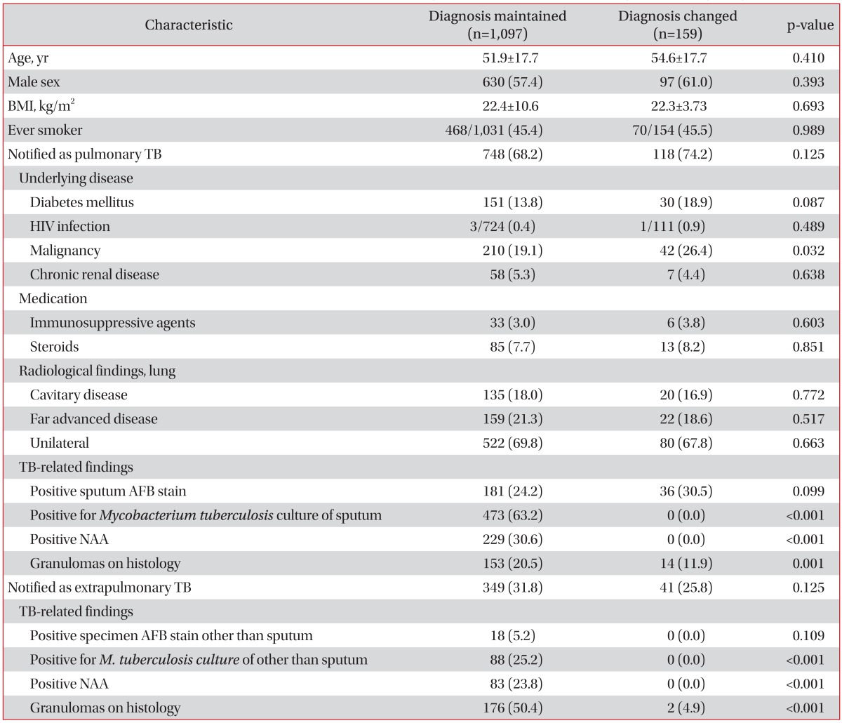 graphic file with name trd-75-238-i001.jpg