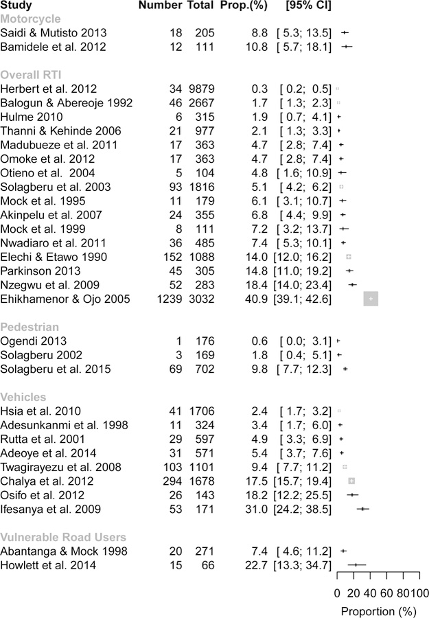 Figure 4: