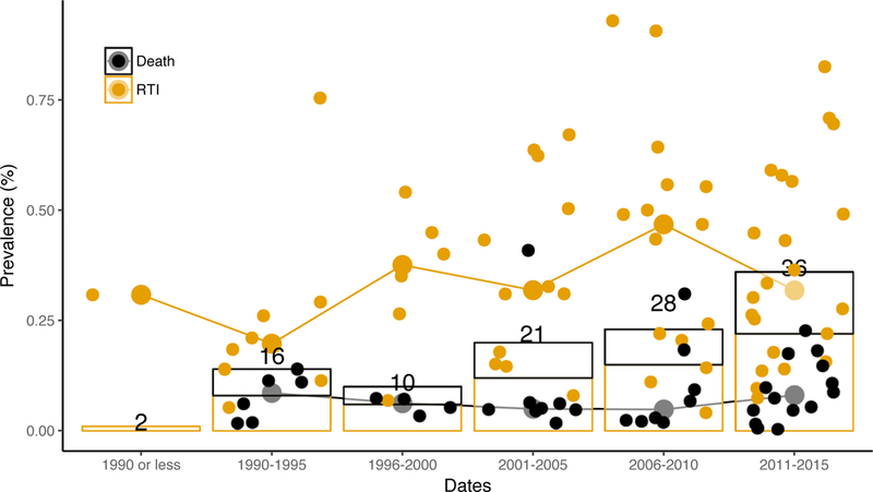 Figure 2: