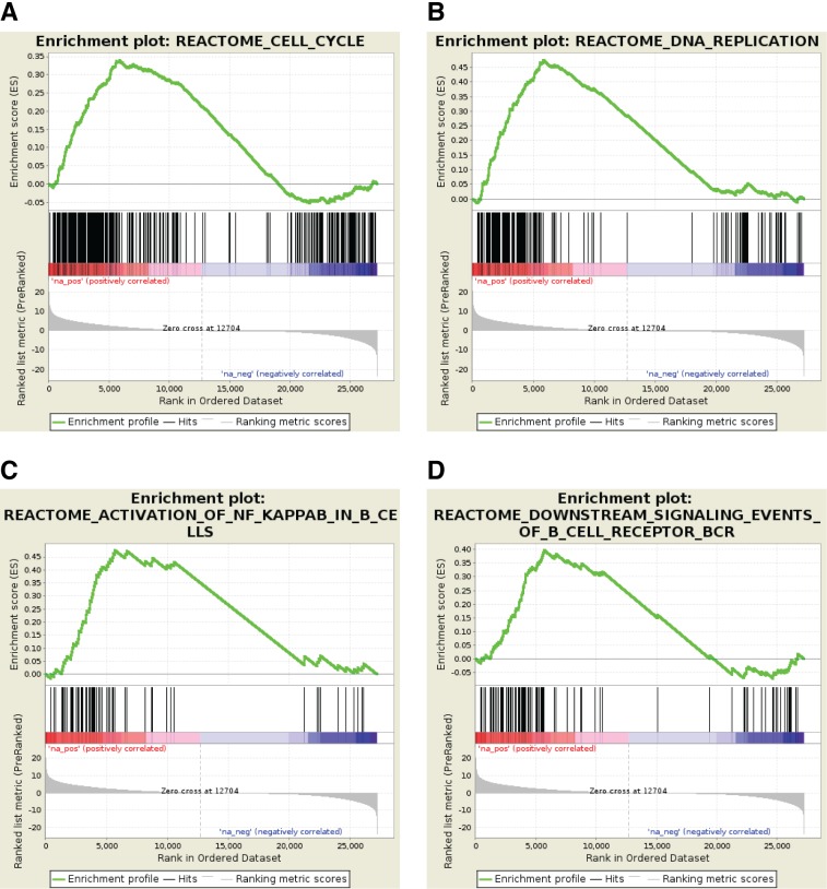 Figure 3—figure supplement 2.