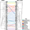 <sc>Fig</sc>. 7.