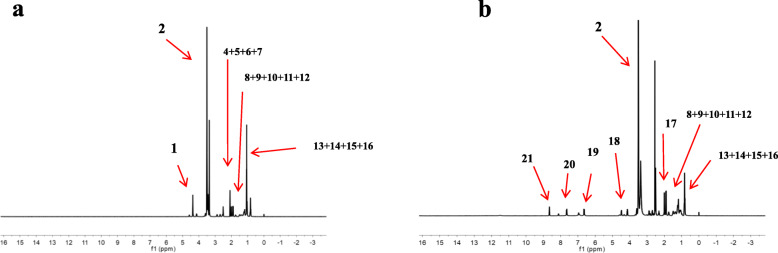 Fig. 2