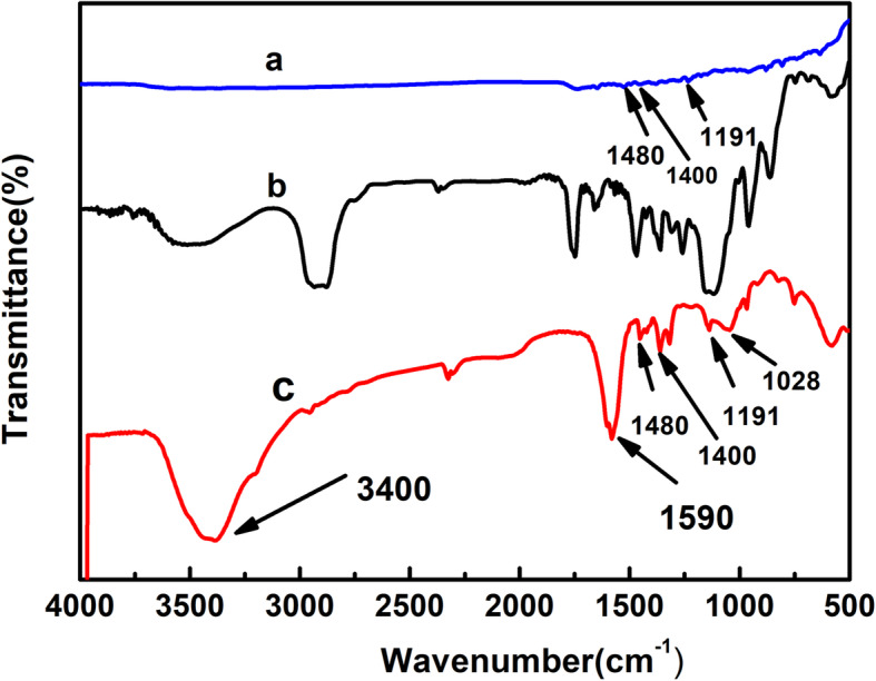 Fig. 1