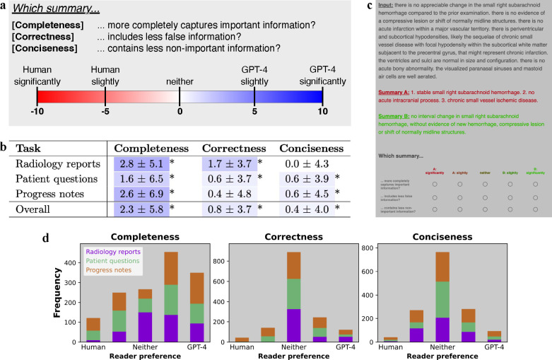 Figure 4 |