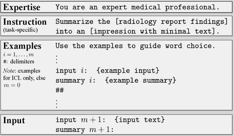 Figure 2 |