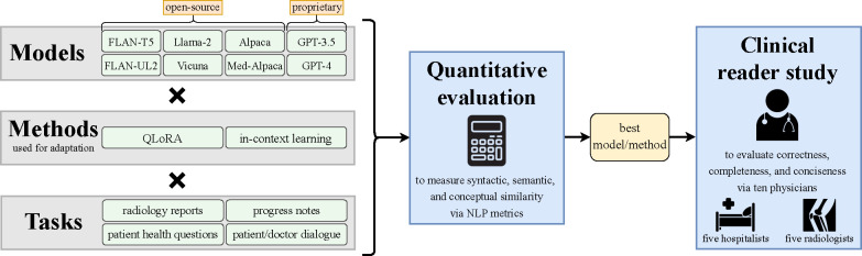 Figure 1 |