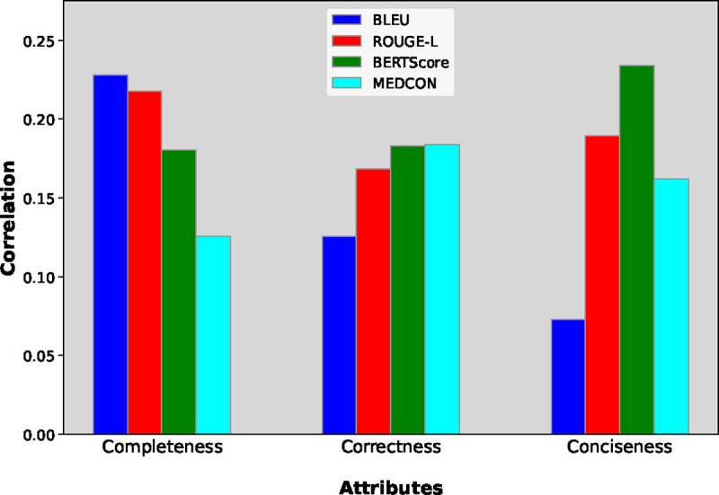 Figure 6 |