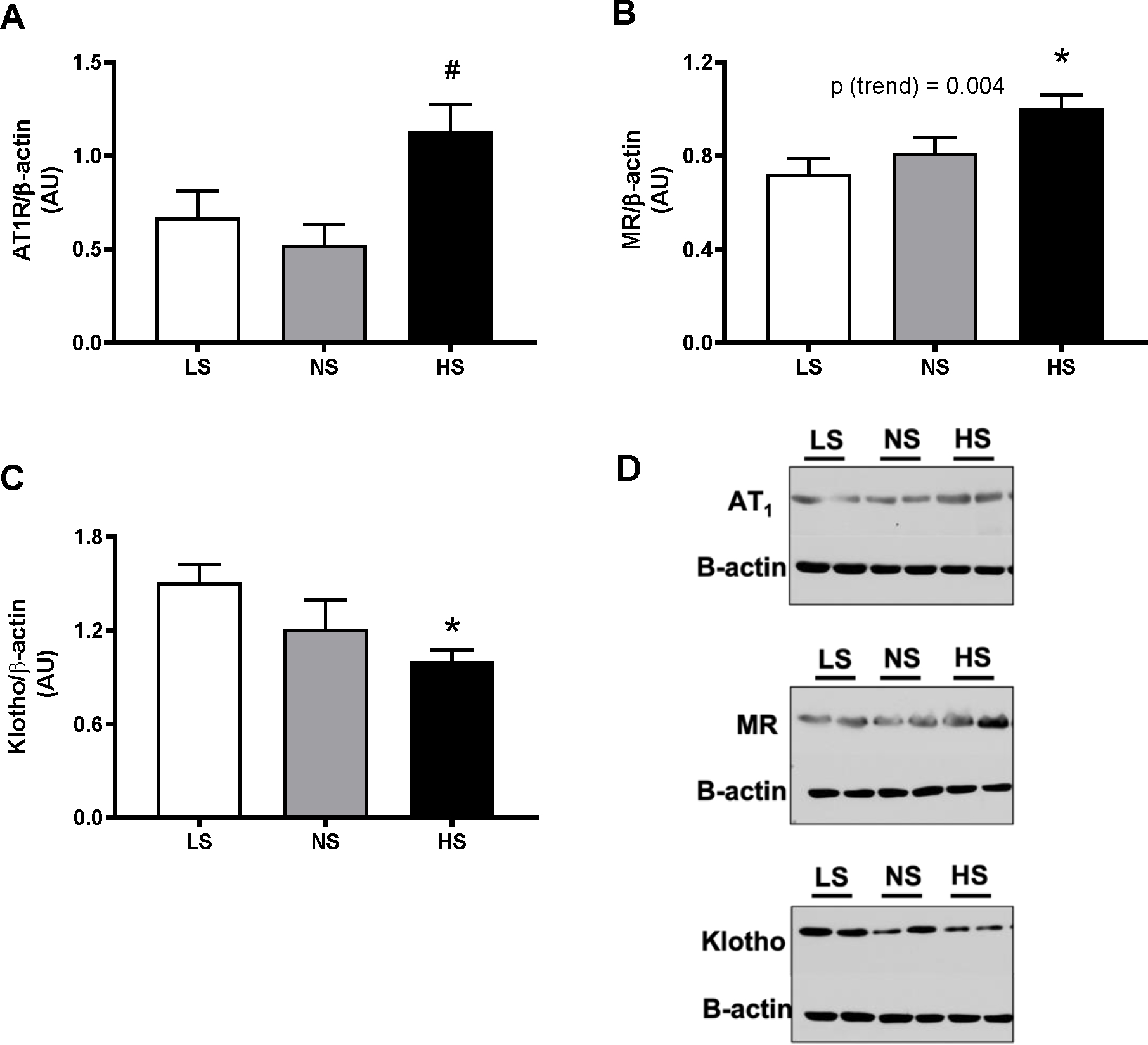 Figure 6.