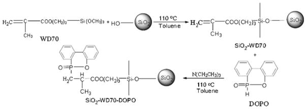 Scheme 1