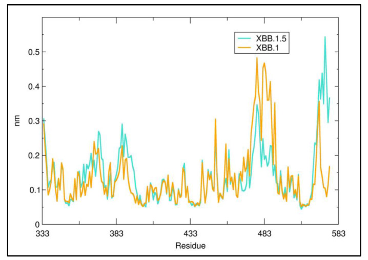 Figure 5