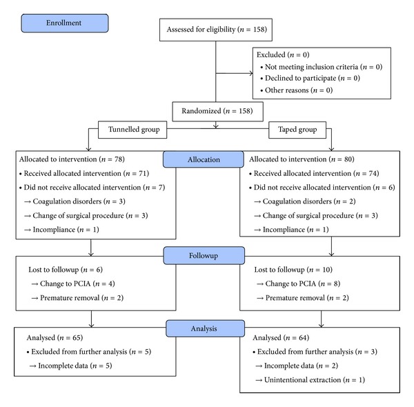 Tunneling and Suture of Thoracic Epidural Catheters Decrease the ...