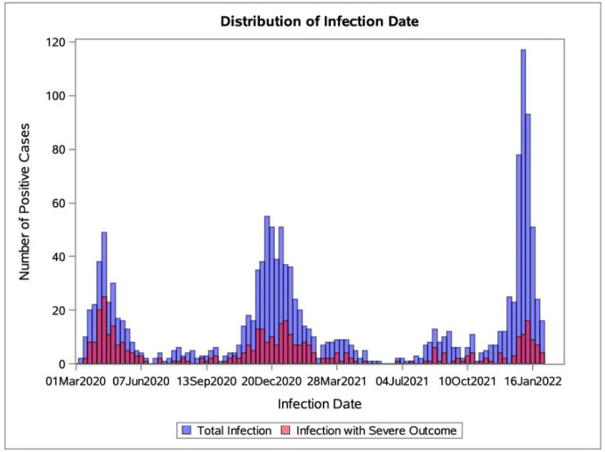 Figure 1: