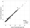 FIG 2