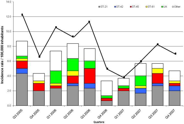 Figure 6