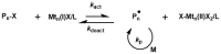 Scheme 4